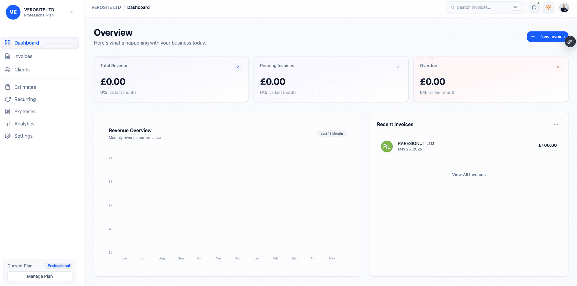 The ZeroDue portal — dashboard, invoices, clients, estimates, recurring billing, expenses, and analytics in one workspace.